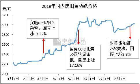 9月的纸业市场，一场大风暴就要来临