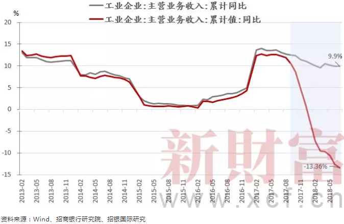 落花无言：：私营经济的近况如何？ 