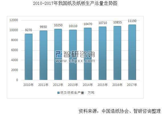 2018年废纸产业环保政策趋严 中美贸易摩擦加剧 国内废纸价格大幅上扬