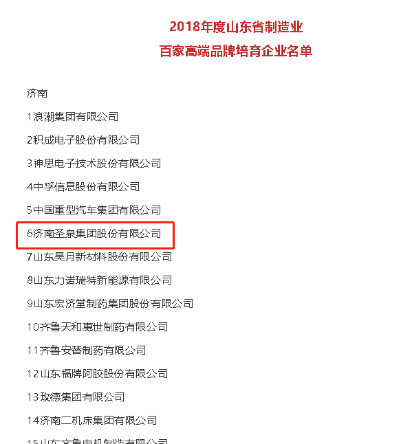 圣泉集团入选山东省制造业百家高端品牌培育企业名单和品牌价值50强名单