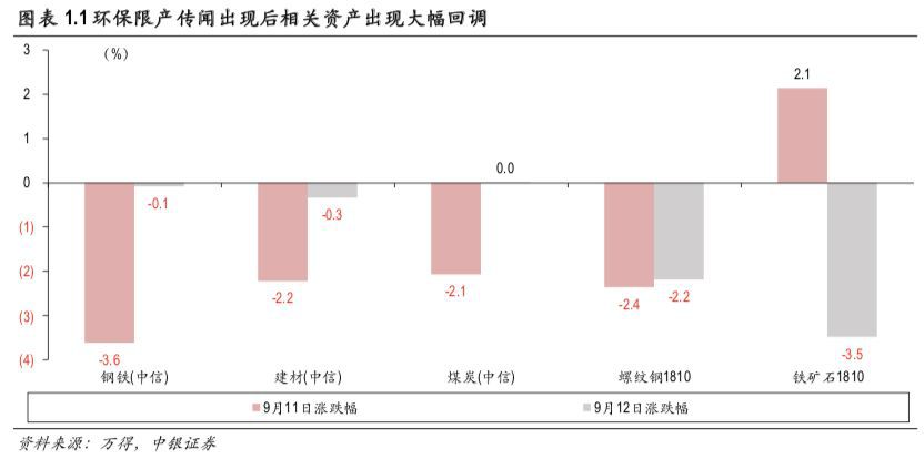 这才是理解环保限产政策的准确姿势