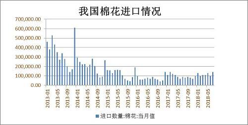 贸易战拖累 棉花弱势难改 