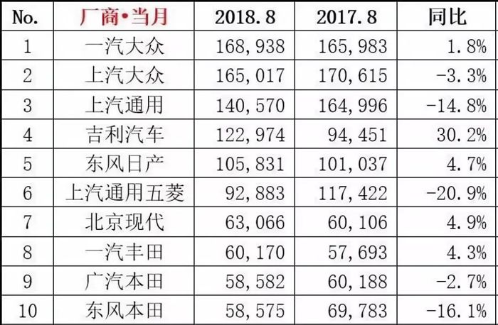 产能过剩、利润下滑，汽车业的多米诺骨牌效应真的阻挡不了？