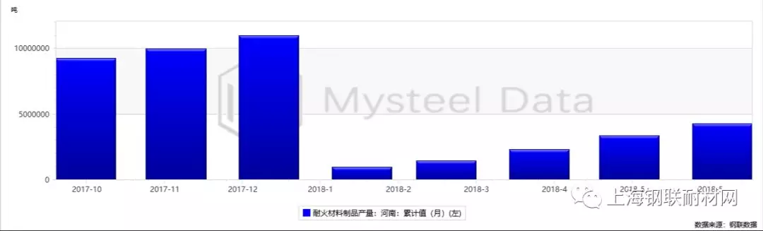 2018年9月大宗耐火材料市场状况