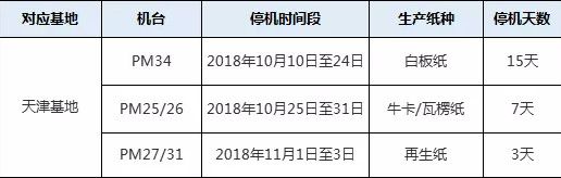 废纸价格断崖式下跌 国庆前难以回暖