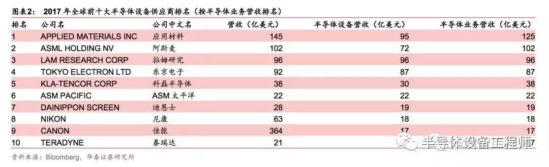 半导体产业格局：强者将恒强 