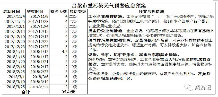 北方铝土矿及氧化铝市场调研——山西，河南 