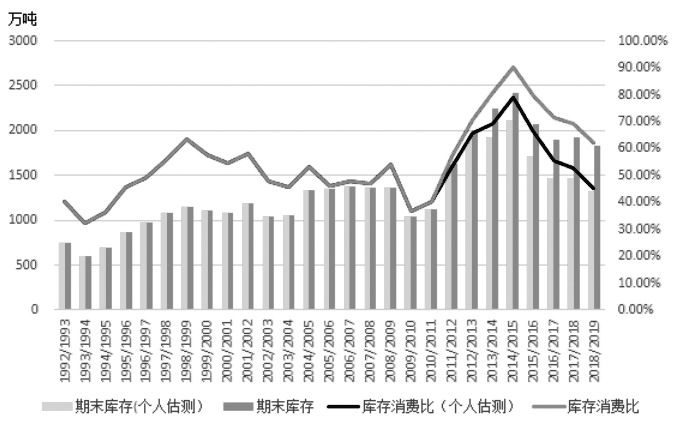 供应缺口仍存 棉花上涨可期 