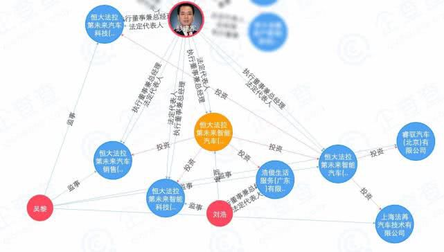 许家印国内布局汽车产业：至少已拥有8家与汽车业务相关公司