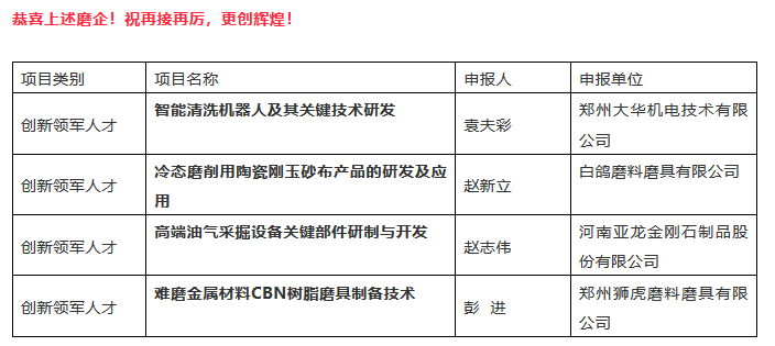 FireShot Capture 003 - 磨料磨具 - https___mp.weixin.qq.com_s_zD1ZARTMlfHwV4dlWRwtBw.png