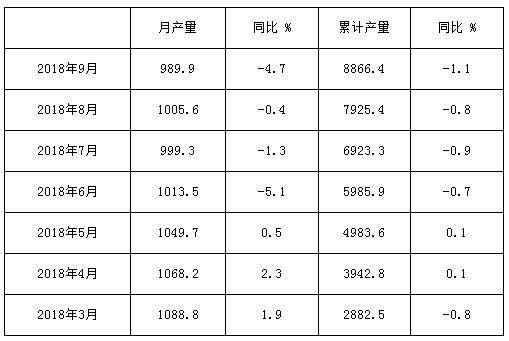 9月份纸业数据出炉 “金九银十”要变“黑九灰十”