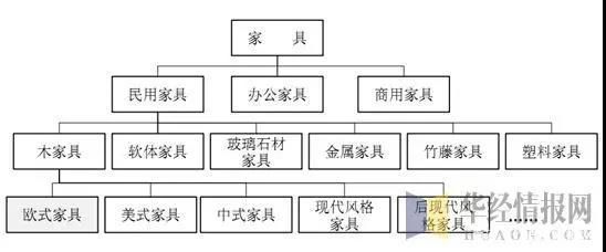 2018年我国家具行业运行情况分析