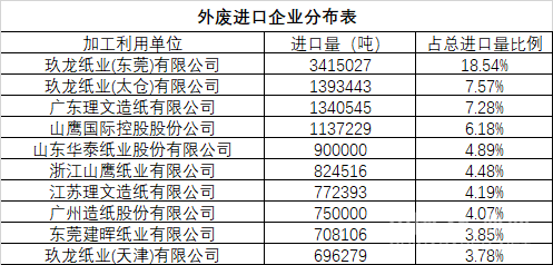 造纸行业集中度加速提升 小纸厂寒冬来临