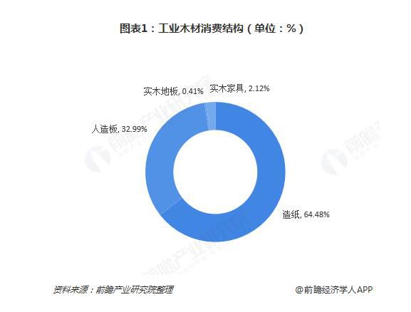 木材加工行业：未来发展挑战与机遇并存