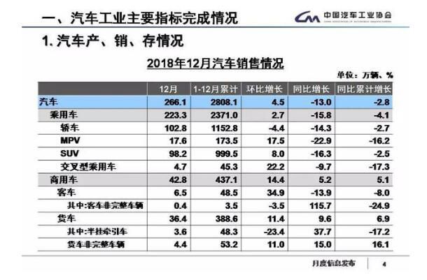 2018车市负增长背后蕴藏希望，大搜车扛起产业数字化大旗