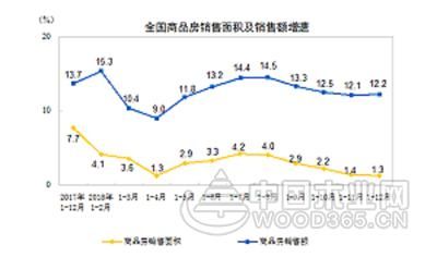 2018年全国建材家居终端市场回顾及2019年市场展望