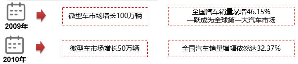 新一轮"汽车下乡"启动 车企陆续“进场” 