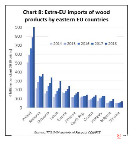 欧盟木制品出口2018年创历史新高