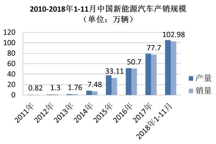 新能源车拯救没落车企，成“起死回生”妙药？