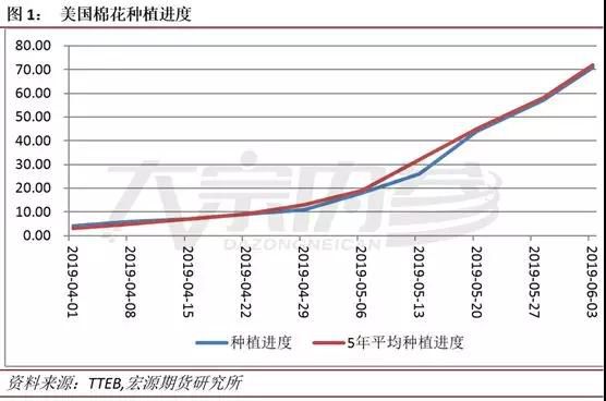 贸易摩擦不缓和 棉花难止跌！