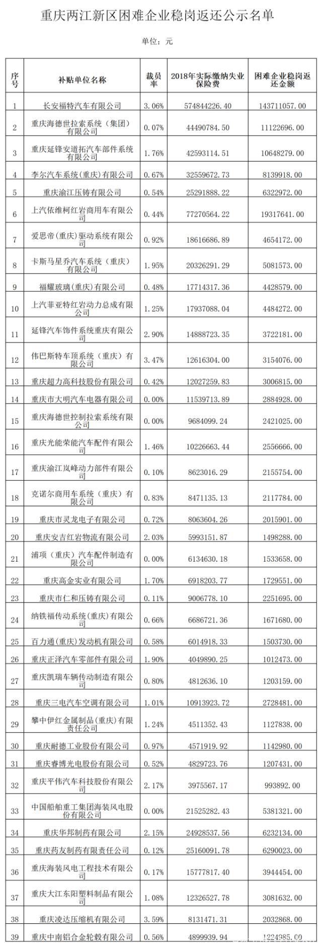 汽车行业惨淡，30多家汽车及零部件公司被列为困难企业