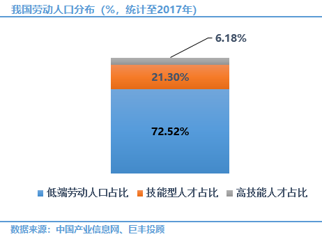 职业教育迎来政策红利 将成为商业重要竞争力