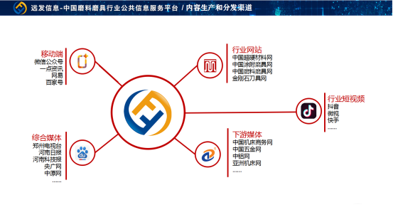 远发信息：磨料磨具行业的一站式媒体平台