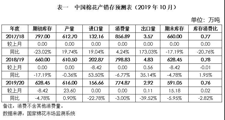 不确定性仍将继续 棉价震荡寻求方向