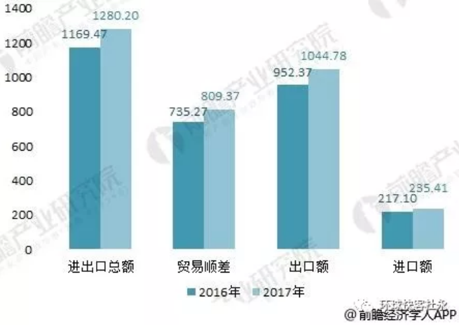 ​五金制品行业分析 “一带一路”带来增长新动力