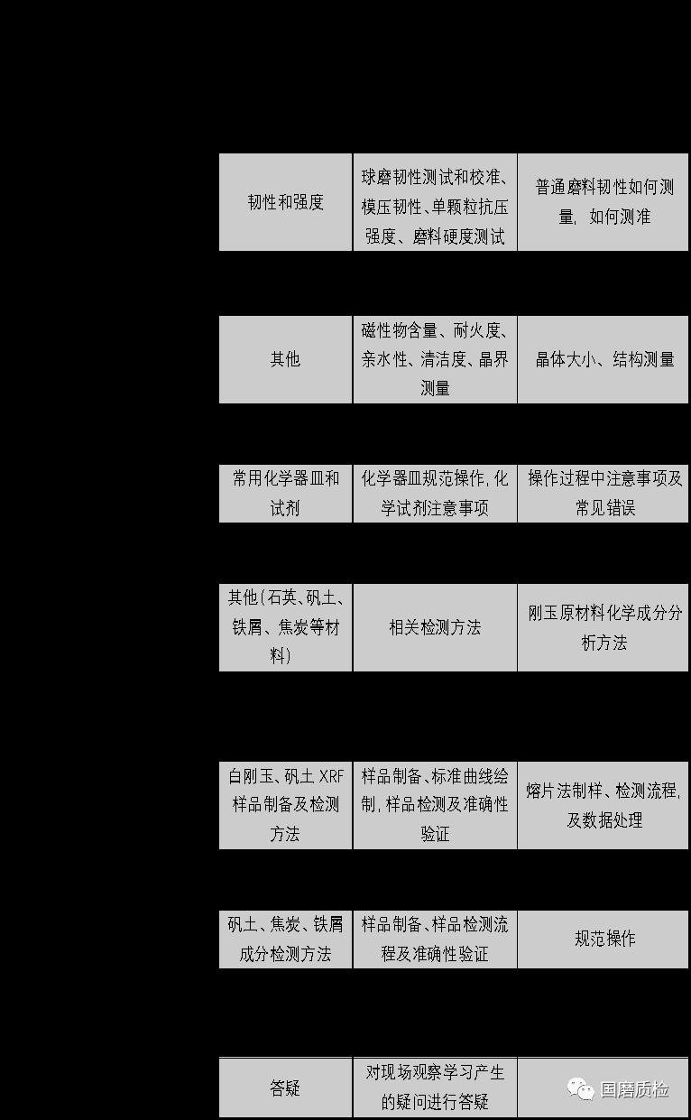 2019刚玉理化检测技术交流会11月召开