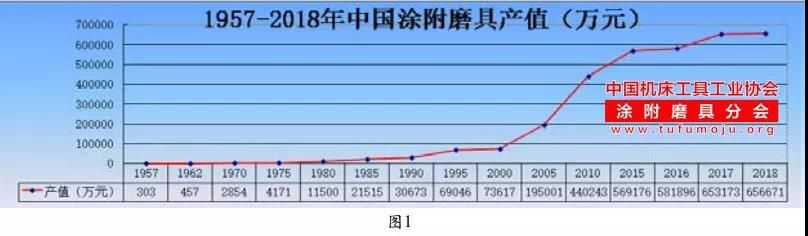 质量革命推进涂附磨具行业迈进新的发展阶段