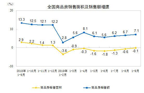 楼市走向  房地产调控“一城一策”试点扩围