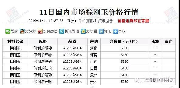 11月11日国内市场棕刚玉价格行情