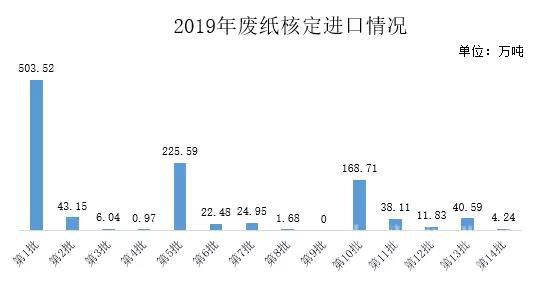 2019年我国造纸工业情况分析