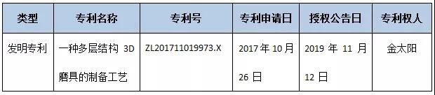 金太阳收到发明专利证书，发挥自主知识产权优势