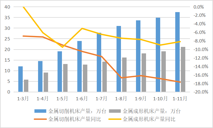 机床行业深度下行 短时期内恐难扭转