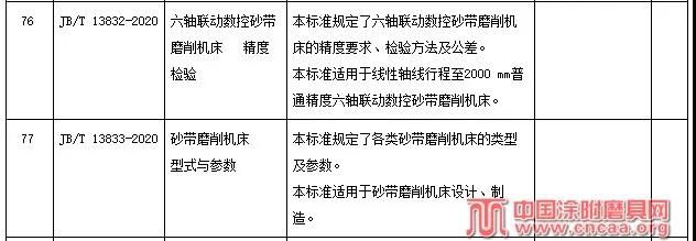 砂带磨削机床2项行业标准获工信部报批公示