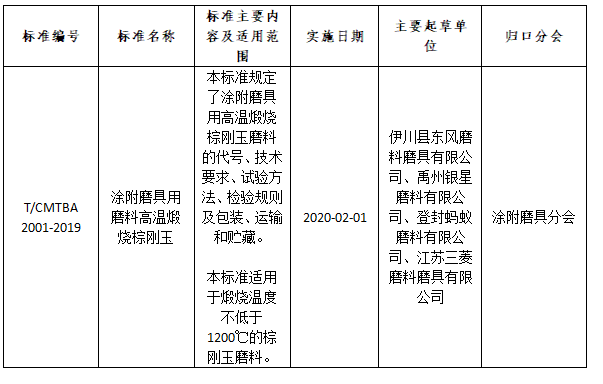 涂附磨具用磨料高溫煅燒棕剛玉標準發布 2月1日實施