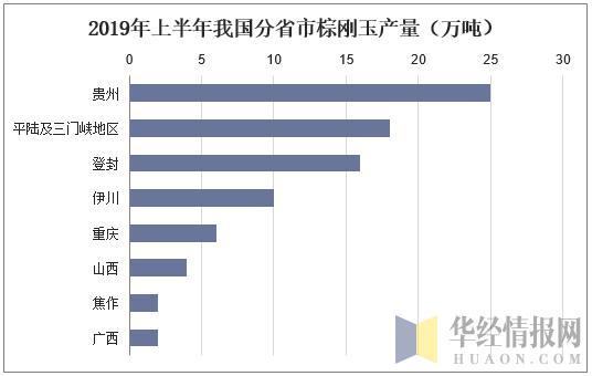 2019年中國(guó)棕剛玉供需現(xiàn)狀及前景