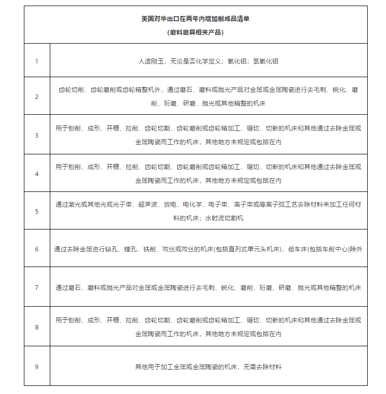 中美贸易协定签订 磨料磨具相关行业将受到哪些影响？