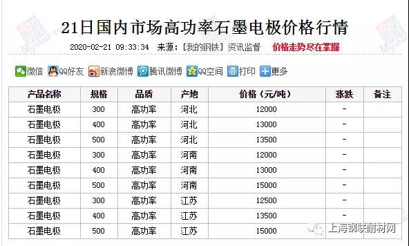 国内市场高功率石墨电极价格汇总