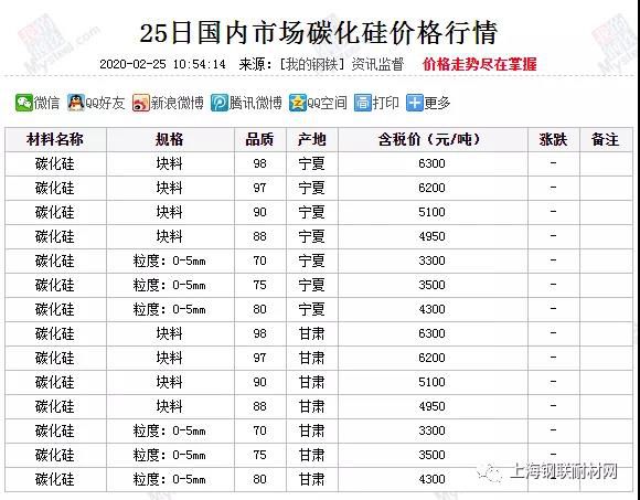 2月25日国内市场碳化硅价格行情