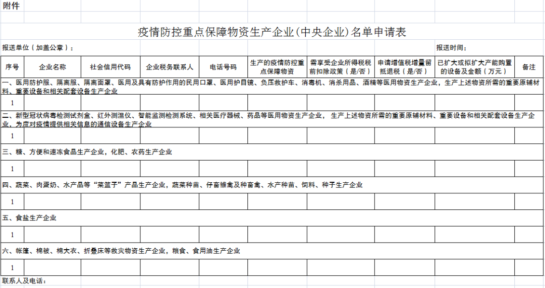 发展委：关于做好疫情防控重点保障物资生产企业名单管理有关工作的通知