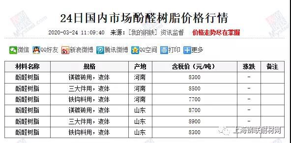 近日国内市场酚醛树脂价格行情汇总