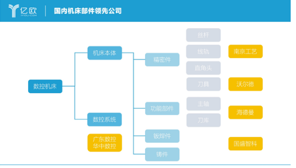 国之重器蒙尘日久，中国机床产业的希望在哪里？