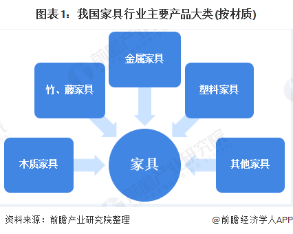 2020年中国家具行业供需市场现状与发展趋势分析 市场需求增速放缓