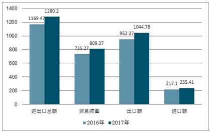 五金店市场容量或变化趋势 2020年五金制品行业发展现状及前景分析