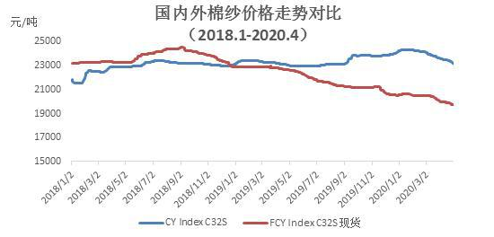 棉纺织企业调查报告