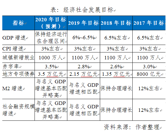 两会前瞻：今年如何部署经济发展目标和宏观政策？