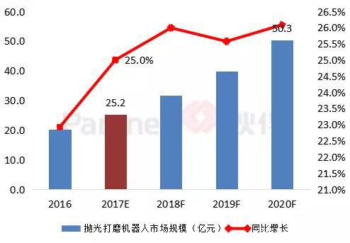 UR与FerRobotics联手打造一站式智能磨抛方案！